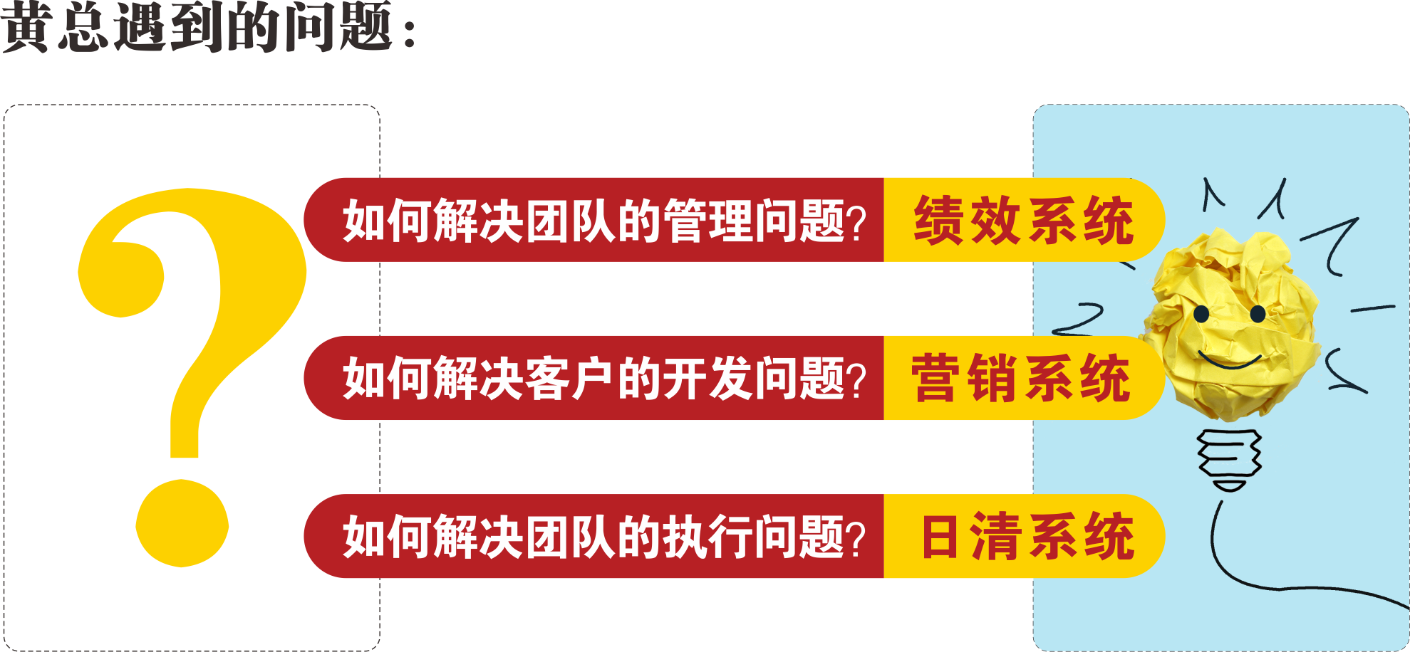 黄总遇到的问题